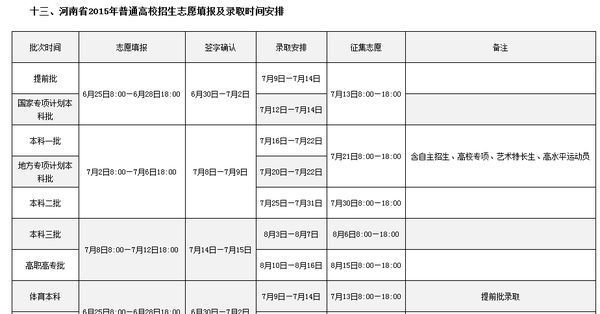 2015河南省高考填报志愿时间是每天几点到几