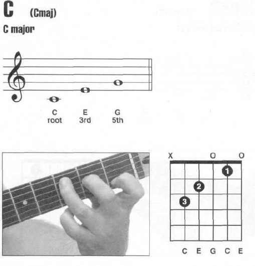 吉他中和絃的1234567吉他和絃1234567