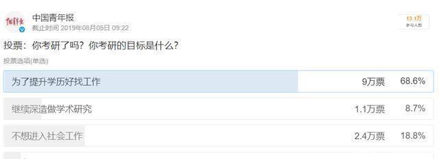 中国硕士研究生总数