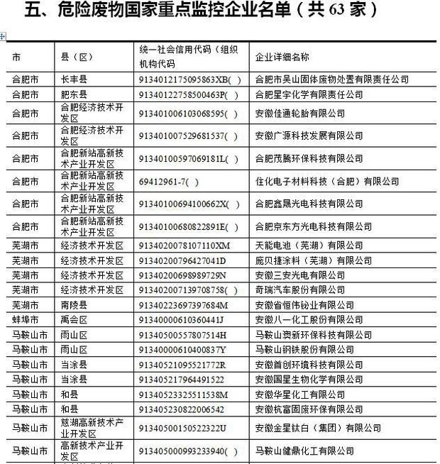 2017年,安徽省上市公司环保核查,有哪些企业是