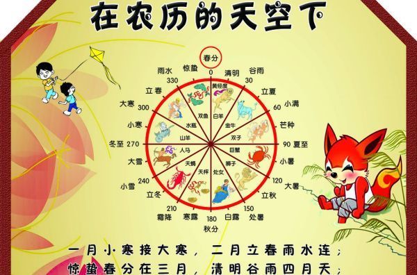 农历每个月的叫法