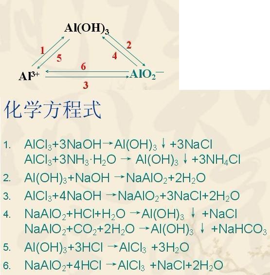 氢氧化铝沉淀图象怎么理解0