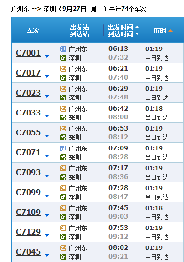 广州东站到深圳罗湖和谐号时刻表