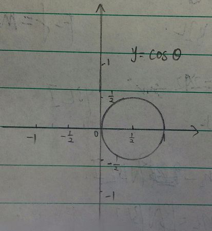 r=acosθ图像图片