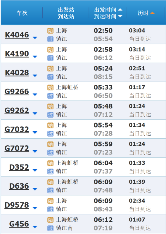上海到镇江的火车时刻表
