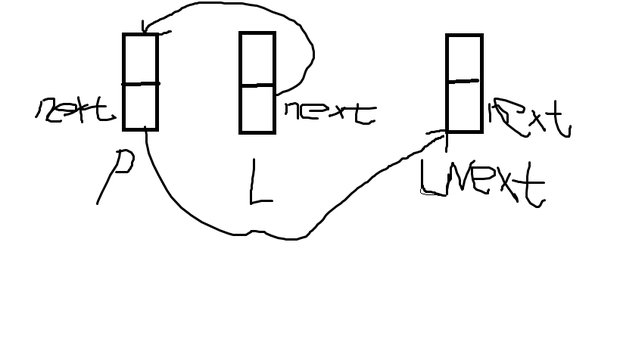 执行的语句 p>next=l>next l>next=p 这个是什么意思,麻烦用图