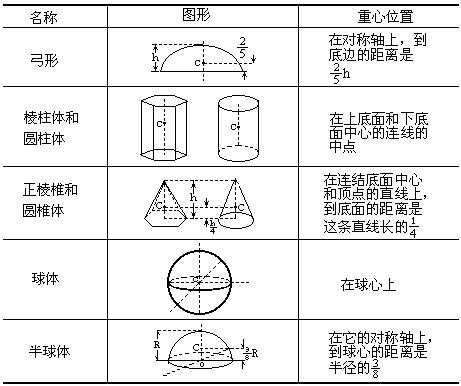 几何图形重心图片