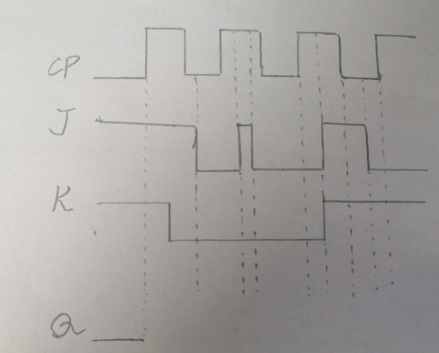 已知某jk触发器的输入信号j,k及cp波形如图所示,设触发器的初始状态为