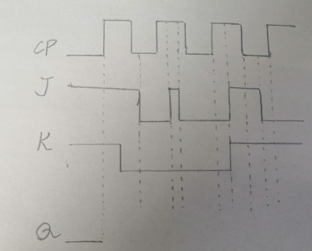 jk触发器波形图图片