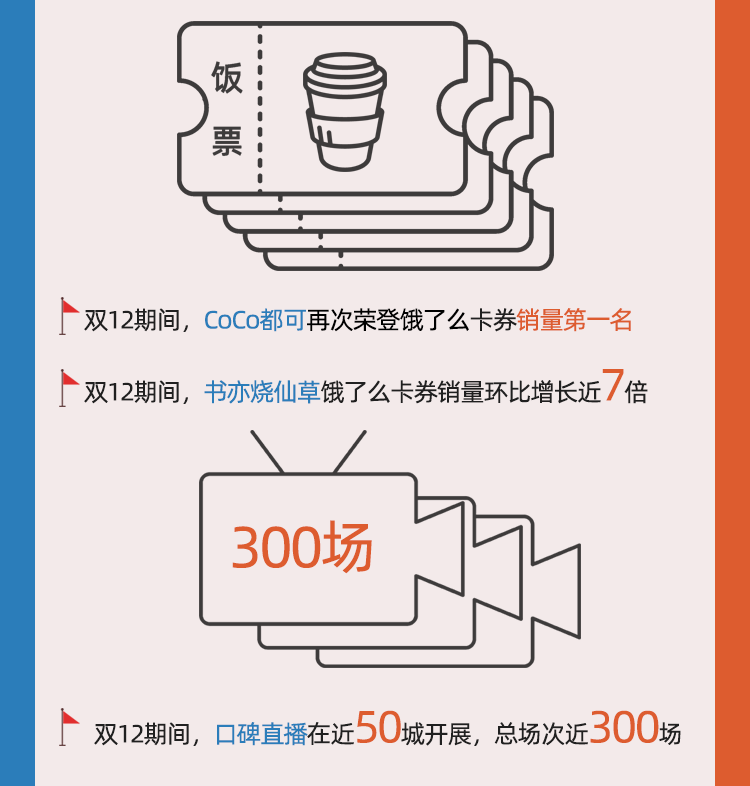 高速公路预约服务