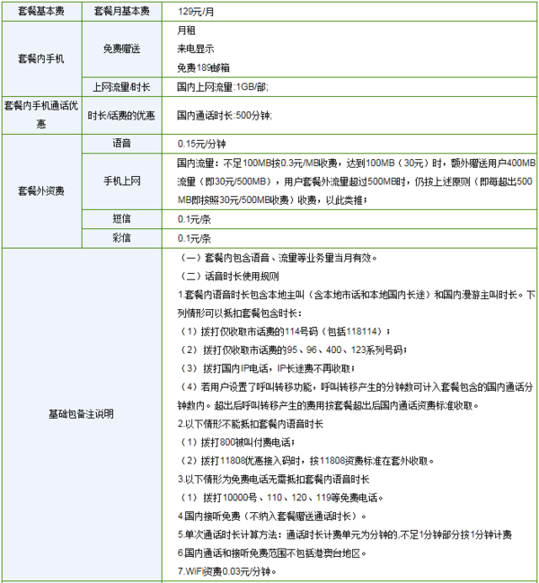 电信129元话费套餐月租129元实际话费多少