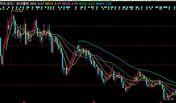 林州重机股票历史最低价和`最高价是多少?