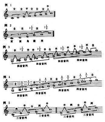 音乐中,为什么叫高八度,而不叫高七度?不是