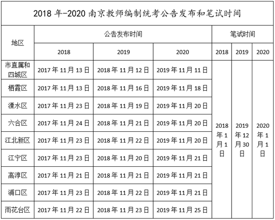 教师编制笔试