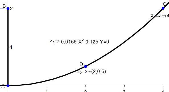 z=1-x^2-y^2图像图片
