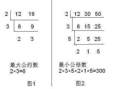 48厘米、60厘米、10分米的最大公因数是