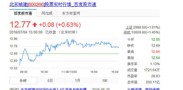 北京城建股票价格多少600266