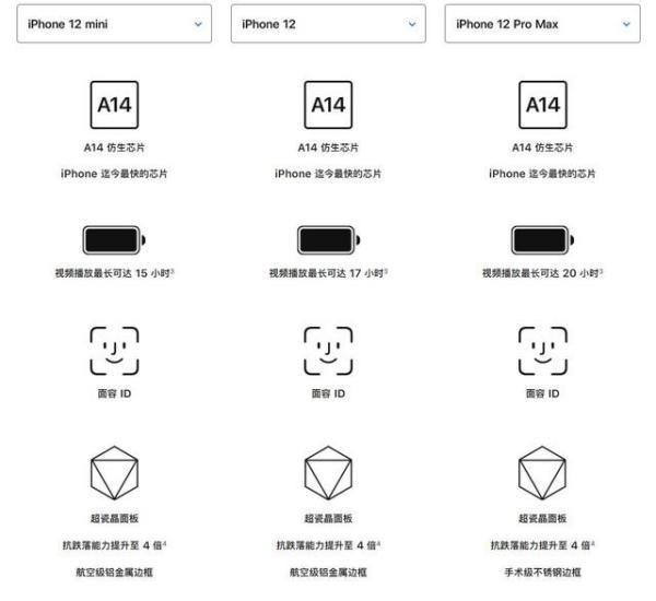 苹果12mini值得入手吗
