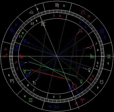 射手座 太阳星座:白羊座(第四宫 月亮星座:射手座(第一宫 水星星座