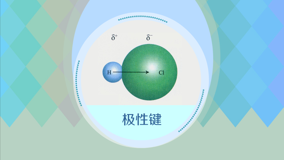 极性键:不同种原子形成的共价键