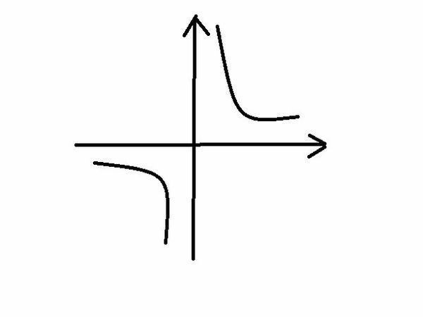 y=x负三次方的图像图片