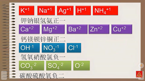 [图]化学式与化合价：初三化学