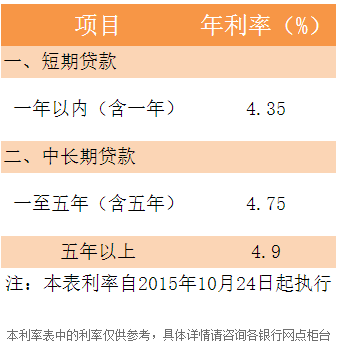 2016年武汉农村商业银行的贷款利率是多少