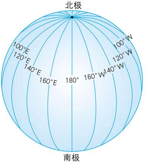 在地球仪上经度纬度和地轴统称什么