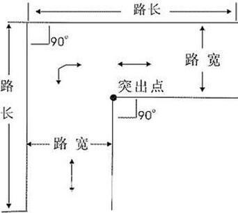 科目二直角轉彎考試技巧詳解