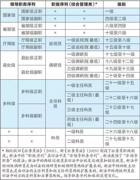 已晋升非领导职务或职级的人员是指哪种情况?