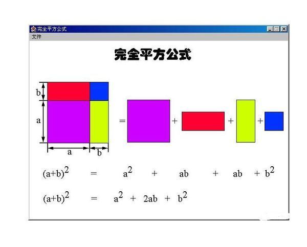 完全平方公式的几何图像怎么表示,急啊!发图片