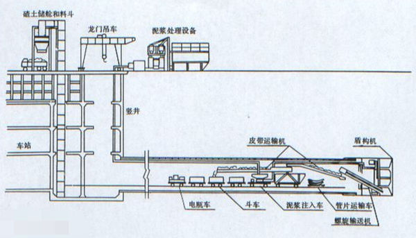 地铁过河一般都是采用盾构法施工,利用隧道拱顶到河底一定的深度,以