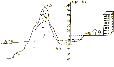 (1)a点的高度是______米,海堤的高度是______米.(2)海沟的最_360问答