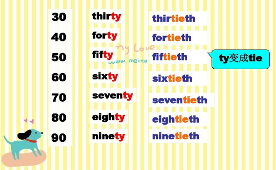 20~90的整十数的英语序数词