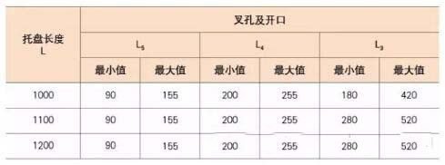 木托盤的標(biāo)準(zhǔn)尺寸及適用范圍-第3張圖片