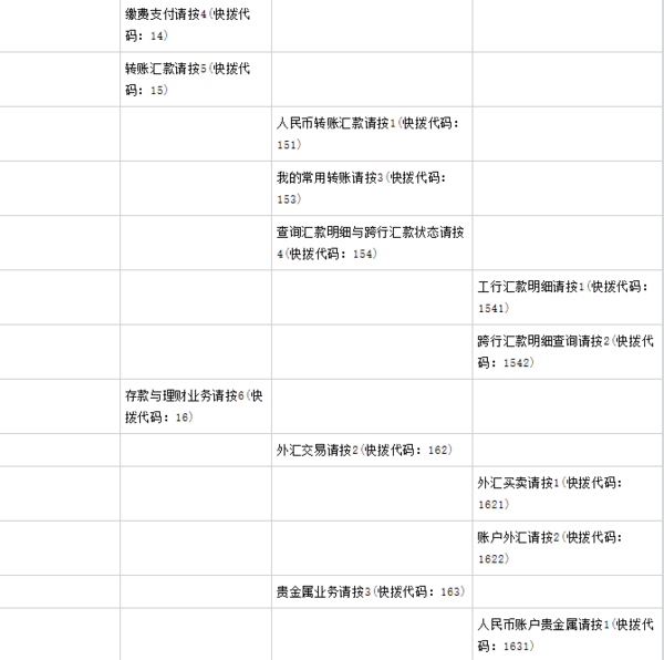 工商银行人工服务电话多少?(别跟我说95588,半