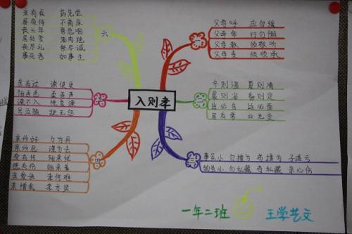 10000以內思維導圖手抄報思維導手抄報