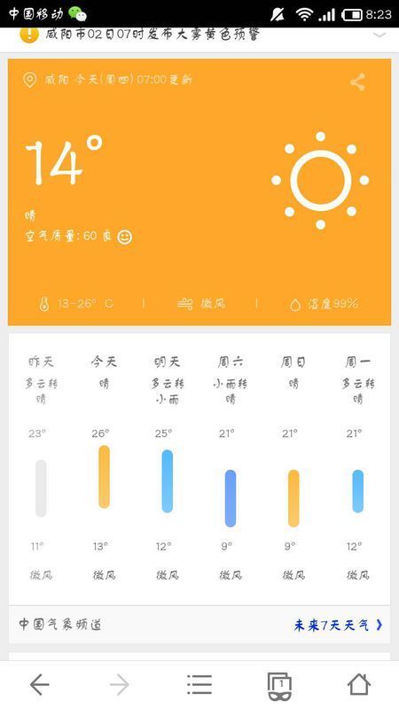 咸阳今天天气预报