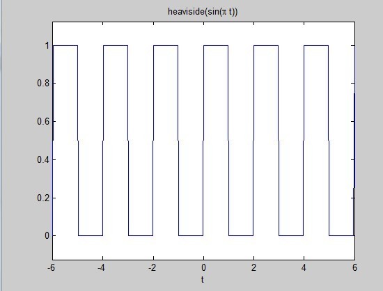 y=u(sin(pi*t))在matlab中怎么表示.u()是阶跃信号