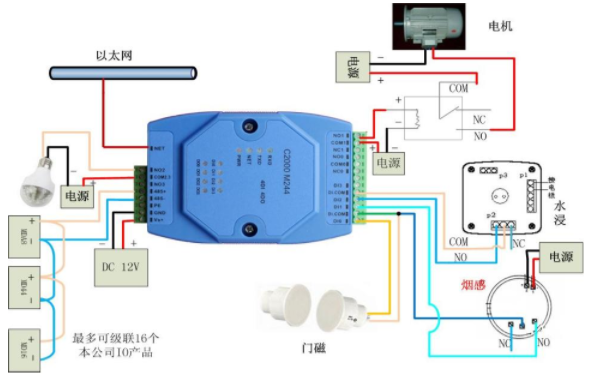 干接点开关图解接法图片