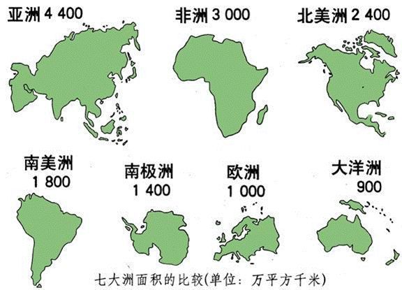 世界七大洲轮廓气候地形河流分布图
