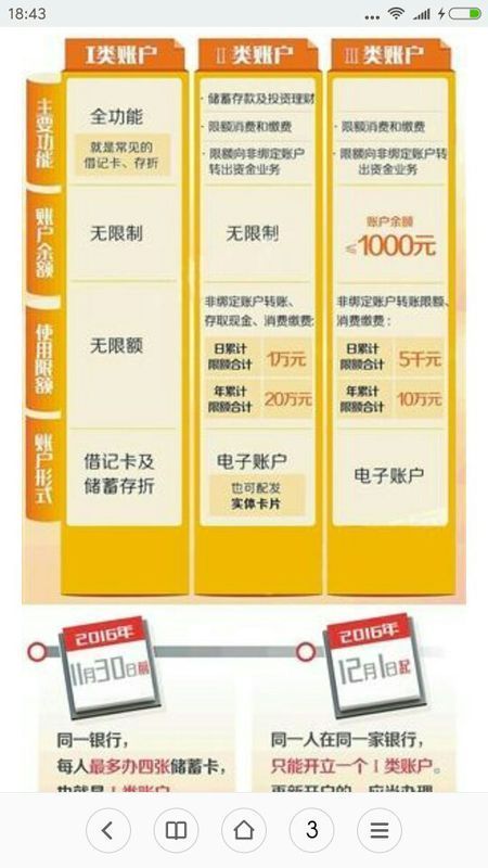 建行一类卡与二类卡有什么区别?