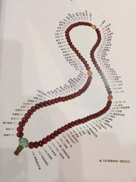 "108颗佛珠"的含义配图求图!