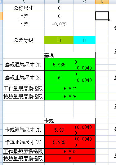 用6h7的通止规检验6h11的孔,可不可以