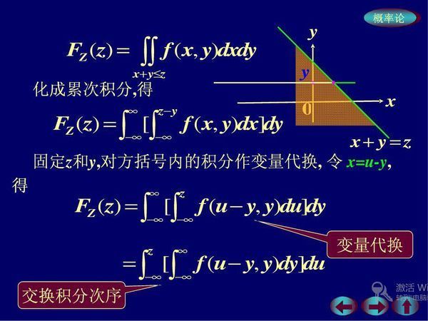 大学概率论 卷积公式的推导