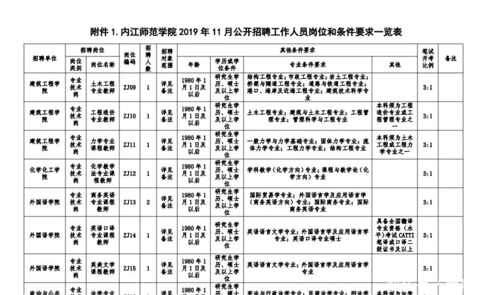 2019下半年教师公招成绩
