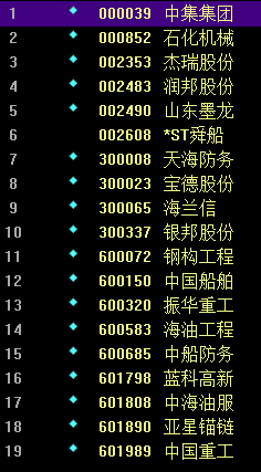 海军装备概念股上市公司有哪些