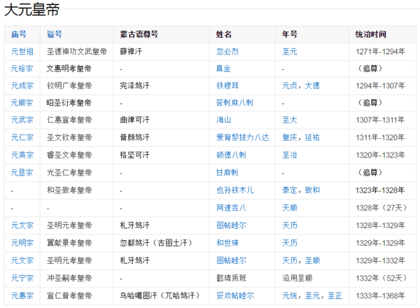 元朝皇帝列表排名表