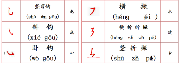 汉字笔画拼音名称表
