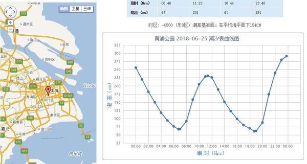 求上海今天的涨潮和落潮时间表